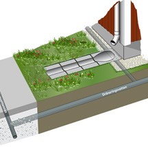 Illustrationen visar hur stuprören kopplats till en vattentunna medan dräneringsvatten leds till kommunens ledning