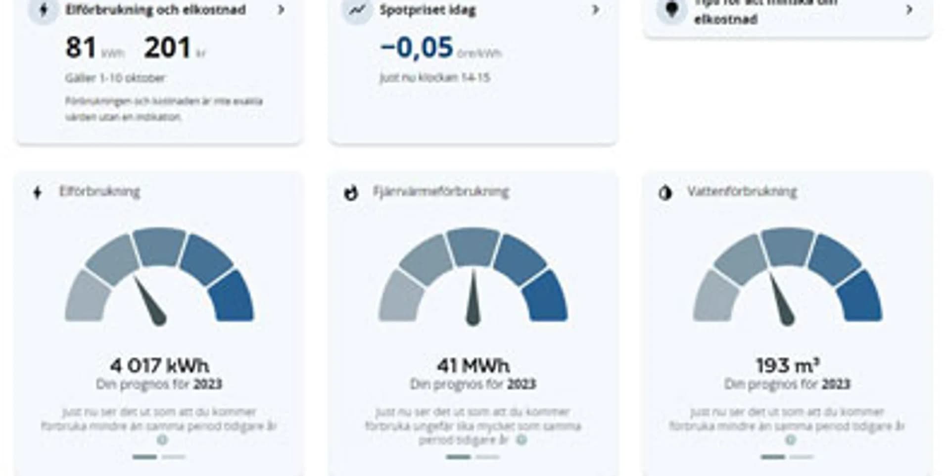 En skärmdump av instrumentpanelen på en webbplats.