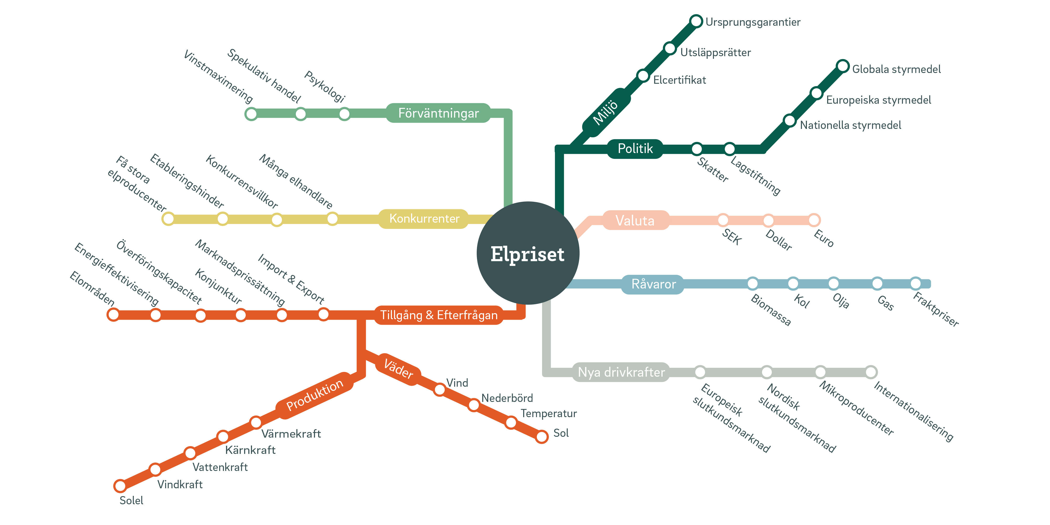 4000x2000px_Faktorer som påverkar elpriset_metrokarta_utanLogga.jpg