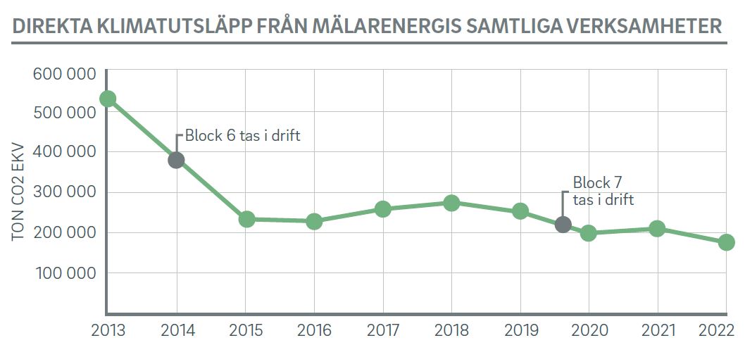 direkta-klimatutslapp.JPG