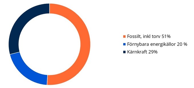 Ursprungsmärkning diagram