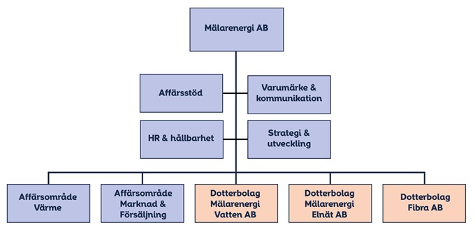 organisation2023.jpg