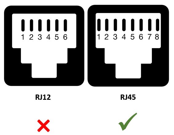 Exempel på HAN-portar.