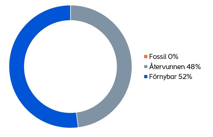 Fjärrkyla Finnslätten