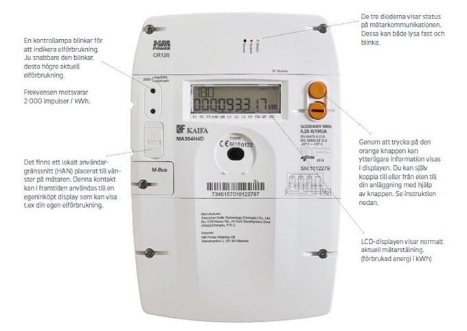 Så fungerar elmätaren, bild på mätare med förklaringar