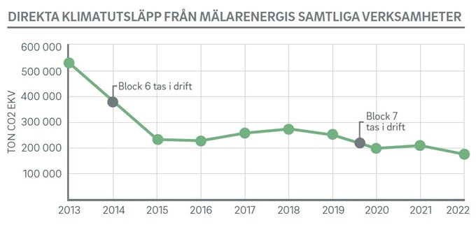 direkta-klimatutslapp.JPG