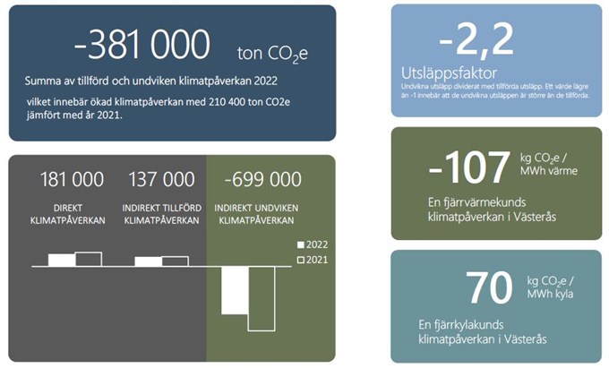 Klimatbokslut-sammanfattning.JPG
