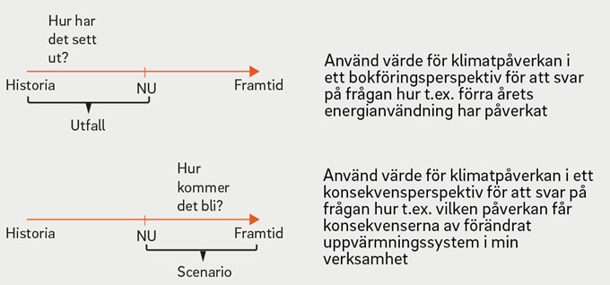 Ursprungsmärkning fjärrvärme | Mälarenergi