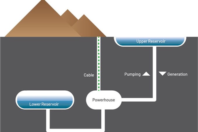 Minestorage illustration