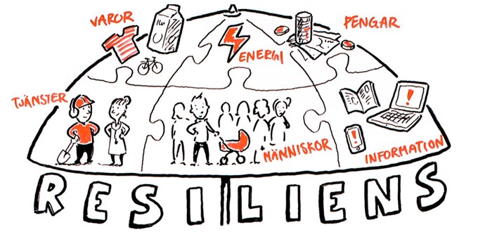 Resiliens, paraply som täcker människor, information, pengar, energi m.m.