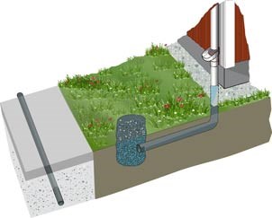 Illustration av hur dagvattnet leds till en stenkista på tomten