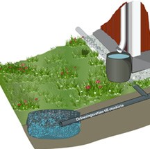 Illustration visar att regnvatten tas om hand i tunna och att dräneringsvatten leds till stenkista