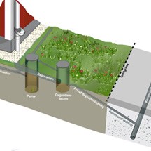 Illustration visar att regnvatten och dräneringsvatten leds till kommunala ledningen